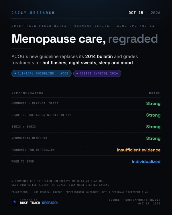 Research card: ACOG menopause guideline strongly backs hormone therapy for hot flashes