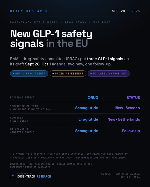 Research card: EU safety committee's agenda lists colitis and hair-loss signals for GLP-1 drugs