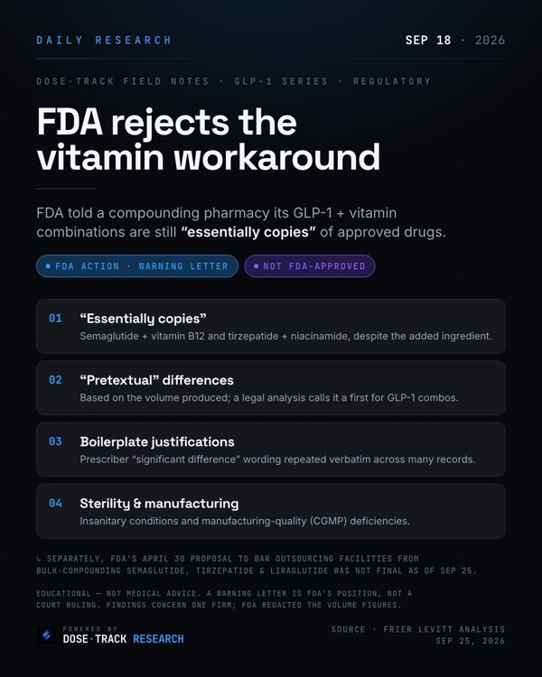 Research card: FDA rejects the vitamin workaround for compounded GLP-1s