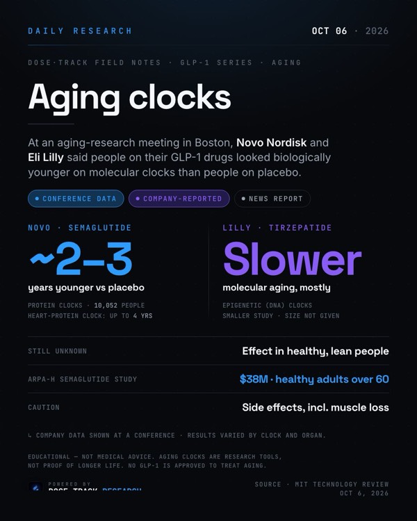 Research card: Do GLP-1s slow aging? Novo and Lilly share aging-clock data