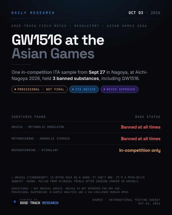 Research card: Asian Games test flags GW1516 (cardarine), a steroid and a stimulant