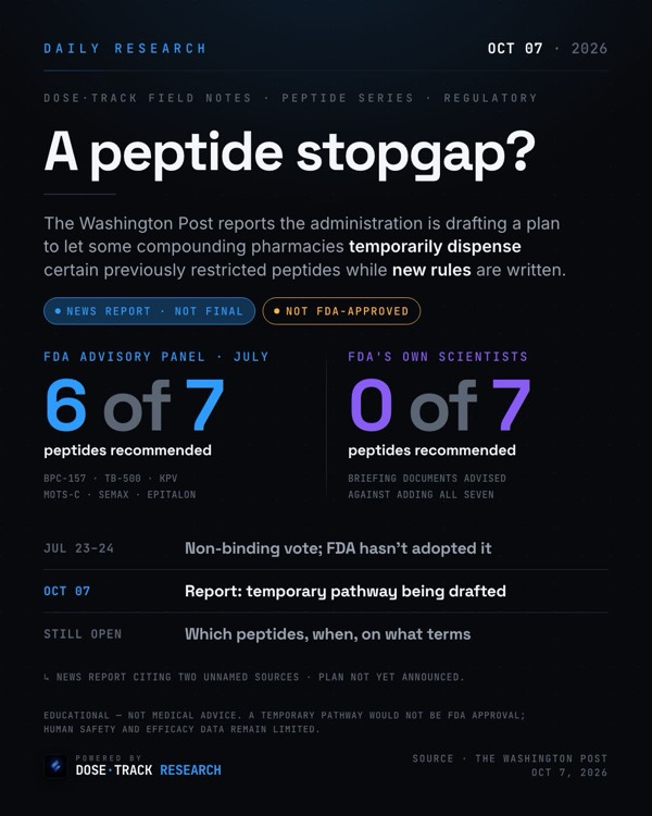 Research card: Report: a temporary pathway for some unapproved peptides