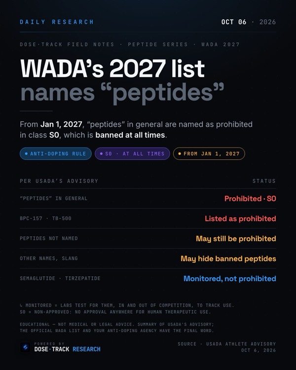 Research card: WADA's 2027 banned list now names 'peptides' as prohibited