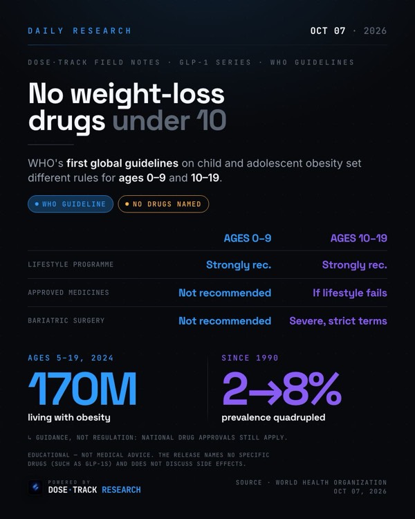 Research card: WHO's first child obesity guidelines: no weight-loss drugs under 10